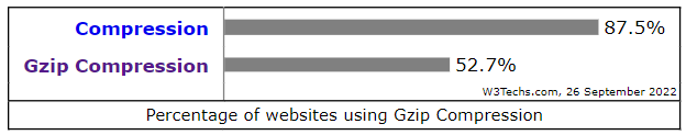 kompresja gzip